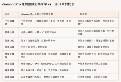 diamondpro 10秒免揭床單    第2件即減200