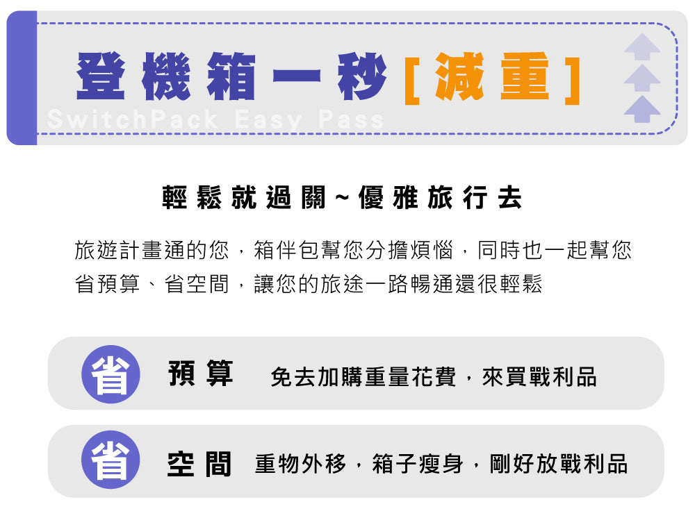 台灣直送TRAVELMAR SwitchPack多用箱伴包