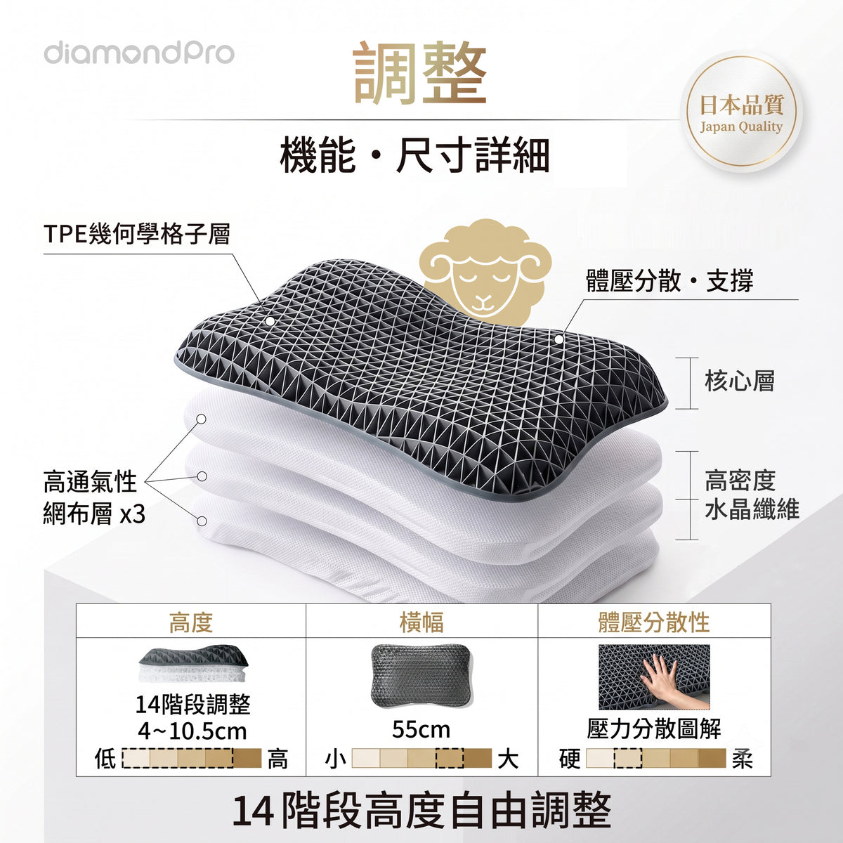 綿羊枕~調整
